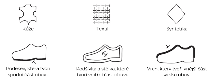Významy symbolů Významy symbolů